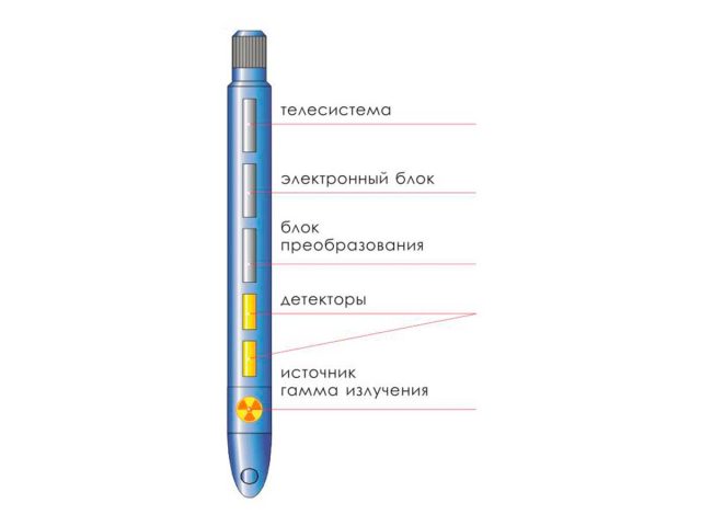 ЦСП- 2НГК-43/60
