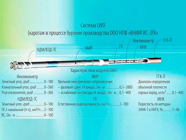 ОПЫТ РАЗРАБОТКИ МОДУЛЯ
